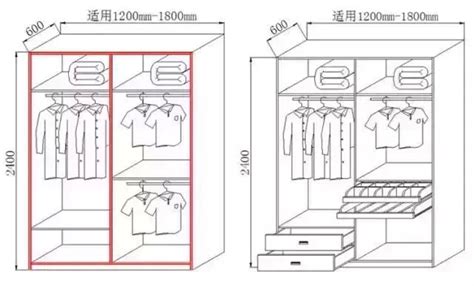 衣櫃尺寸圖